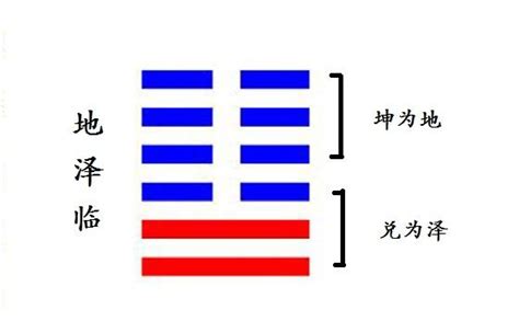 臨卦 工作|地澤臨是什麼？最完整詳解：地澤臨命卦、運勢財運、。